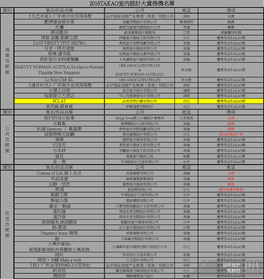 【品昕設計】2016TAKAO設計大獎 馬靜自 以編織空間訴說世代交接 - 設計師專訪 6