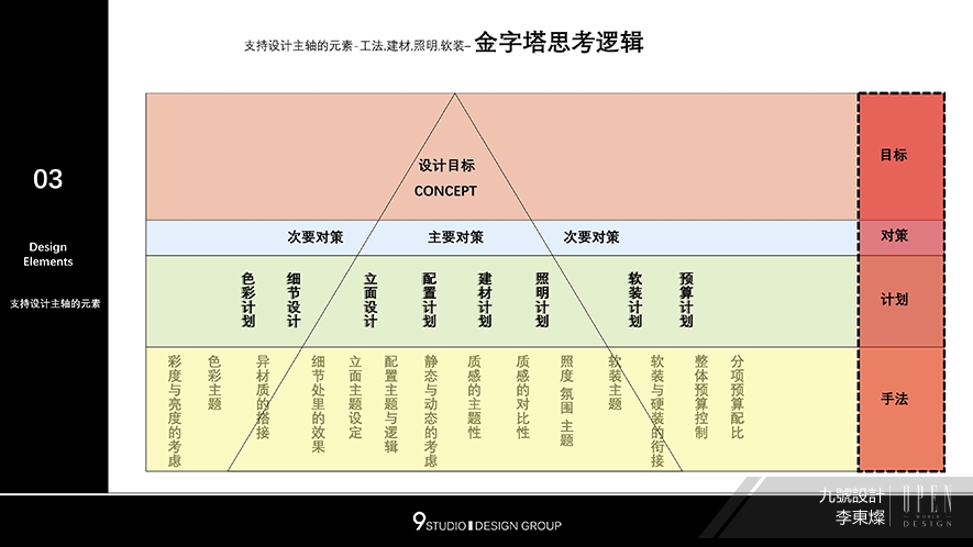 【九號設計集團 李東燦】北京清大環藝設計學院 燒腦課程燃爆全場！ - 設計師專訪 6
